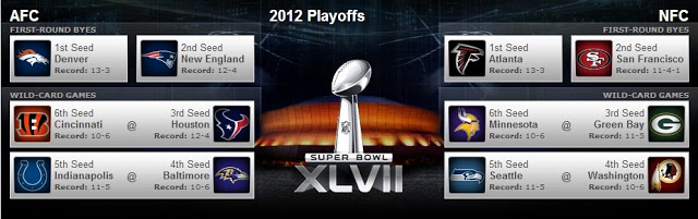 2012 NFL Playoff Predictions: Wildcard Round